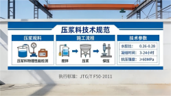 革吉本地工厂讲解：说一遍公路压浆料和铁路压浆料的区别