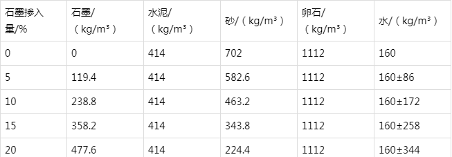 革吉防静电水泥砂浆怎么做(附配比及施工方法)
